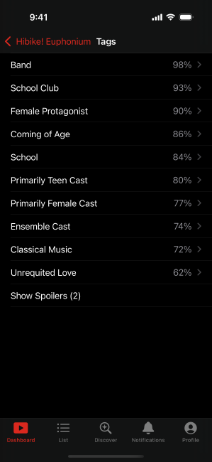 Screenshot of the tags page