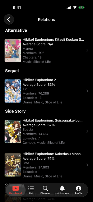 Screenshot of the relations page