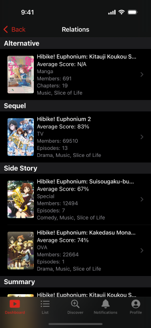 Screenshot of the relations page