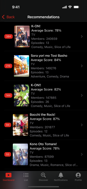 Screenshot of the recommendations page